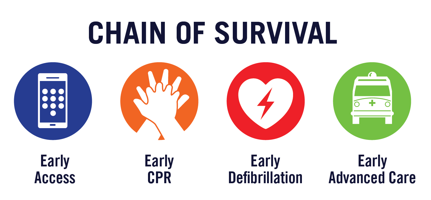 CPR and AEDs | York Region