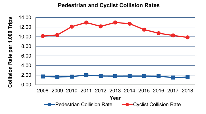 Frequently Asked Questions about the Intersection Safety Campaign ...